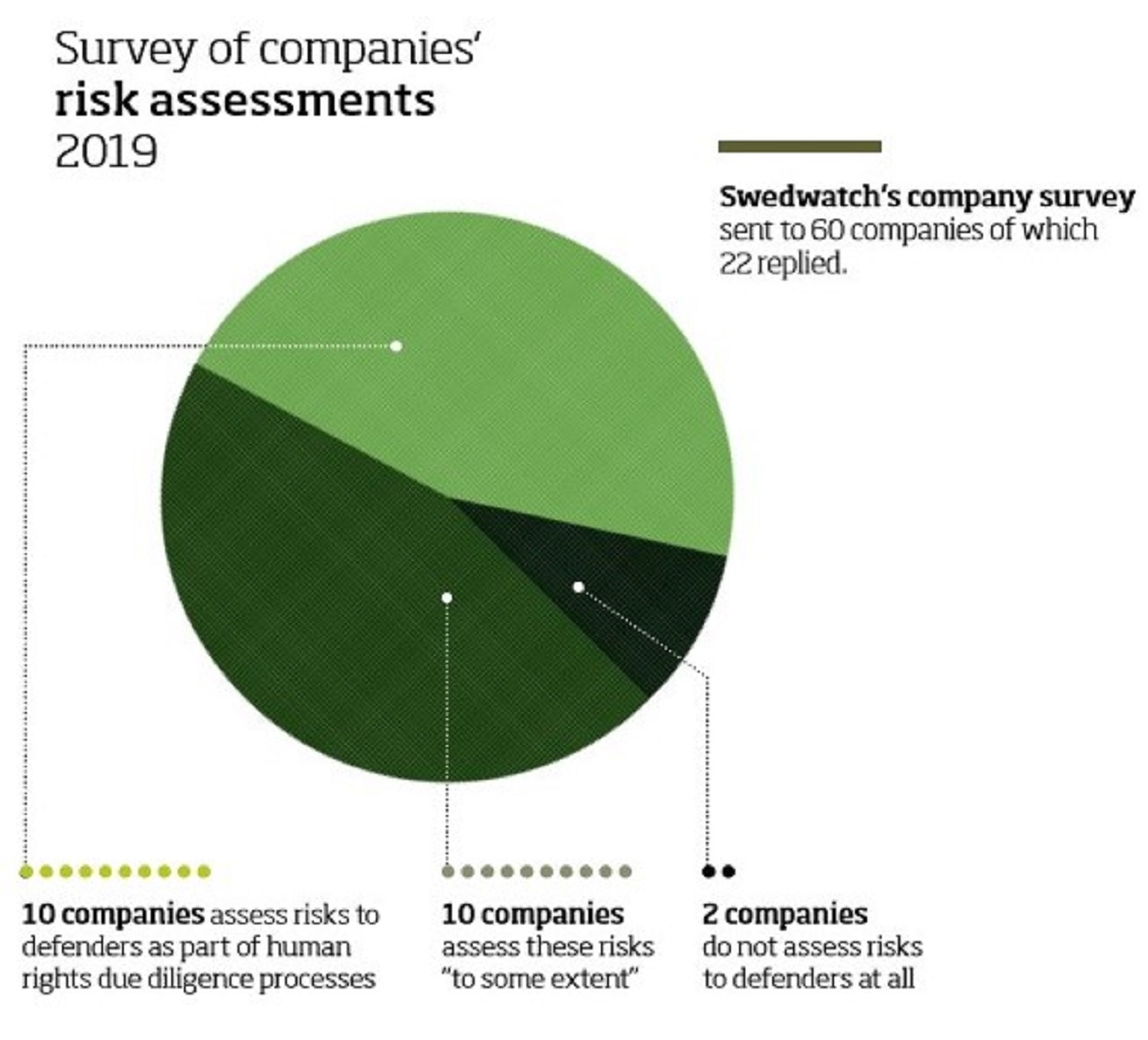 New company survey & report urges European companies & states to step